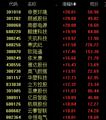 沸腾！601728、600050<strong></p>
<p>今日国际原油价</strong>，涨停