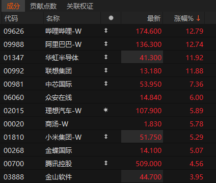 沸腾！601728、600050<strong></p>
<p>今日国际原油价</strong>，涨停