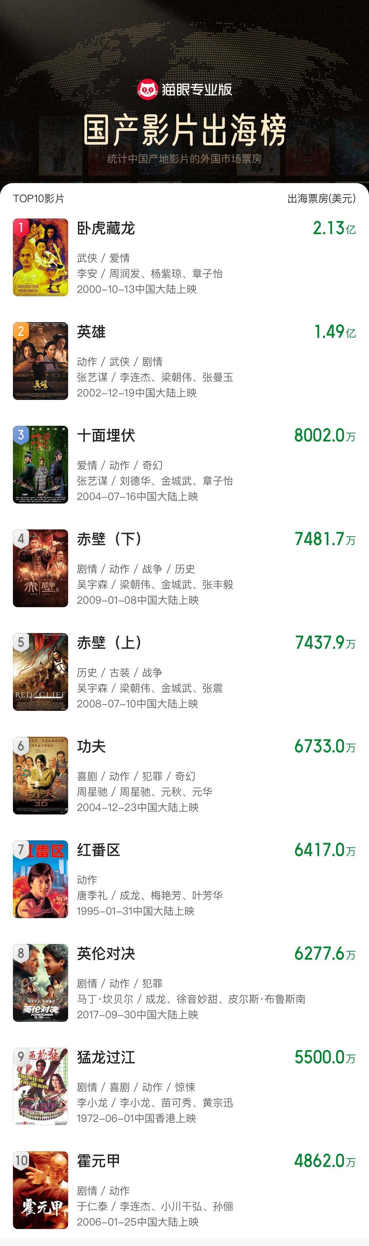 《哪吒2》出海屡破纪录但排片仍难<strong></p>
<p>今日国际原油价</strong>，中国电影如何破圈？