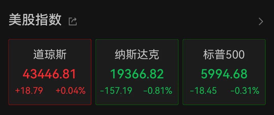 深夜<strong></p>
<p>原油业</strong>，中概股重挫超6%！A50跳水