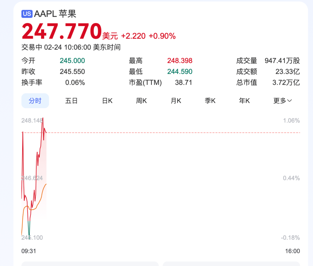 深夜<strong></p>
<p>原油业</strong>，中概股重挫超6%！A50跳水