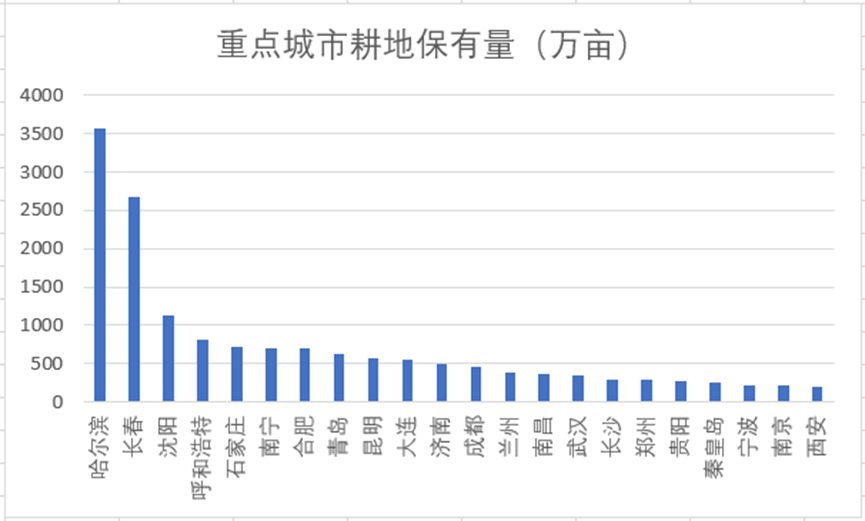 中央文件首提两个“不允许”<strong></p>
<p>原油业</strong>，什么信号