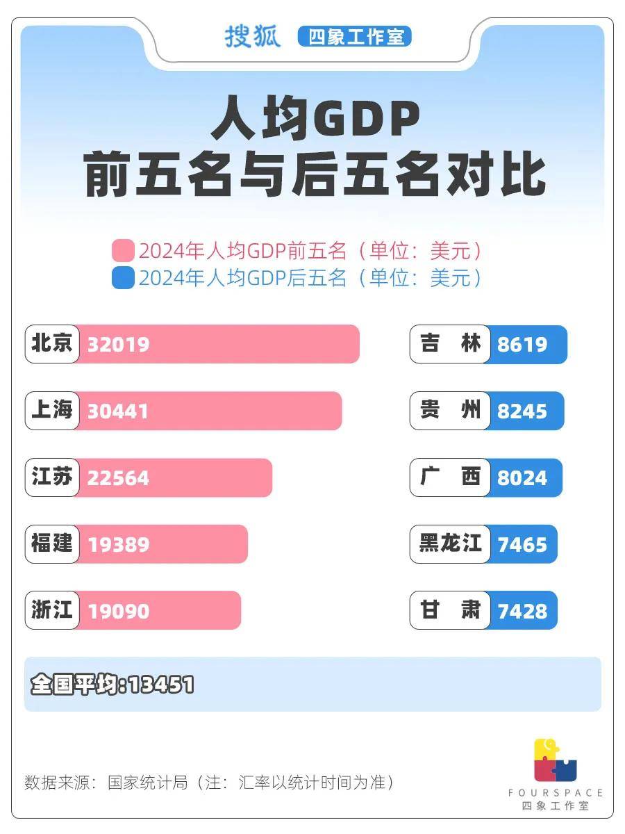 24城人均GDP超发达国家 哪省贫富差距最大<strong></p>
<p>原油最新消息新闻</strong>？