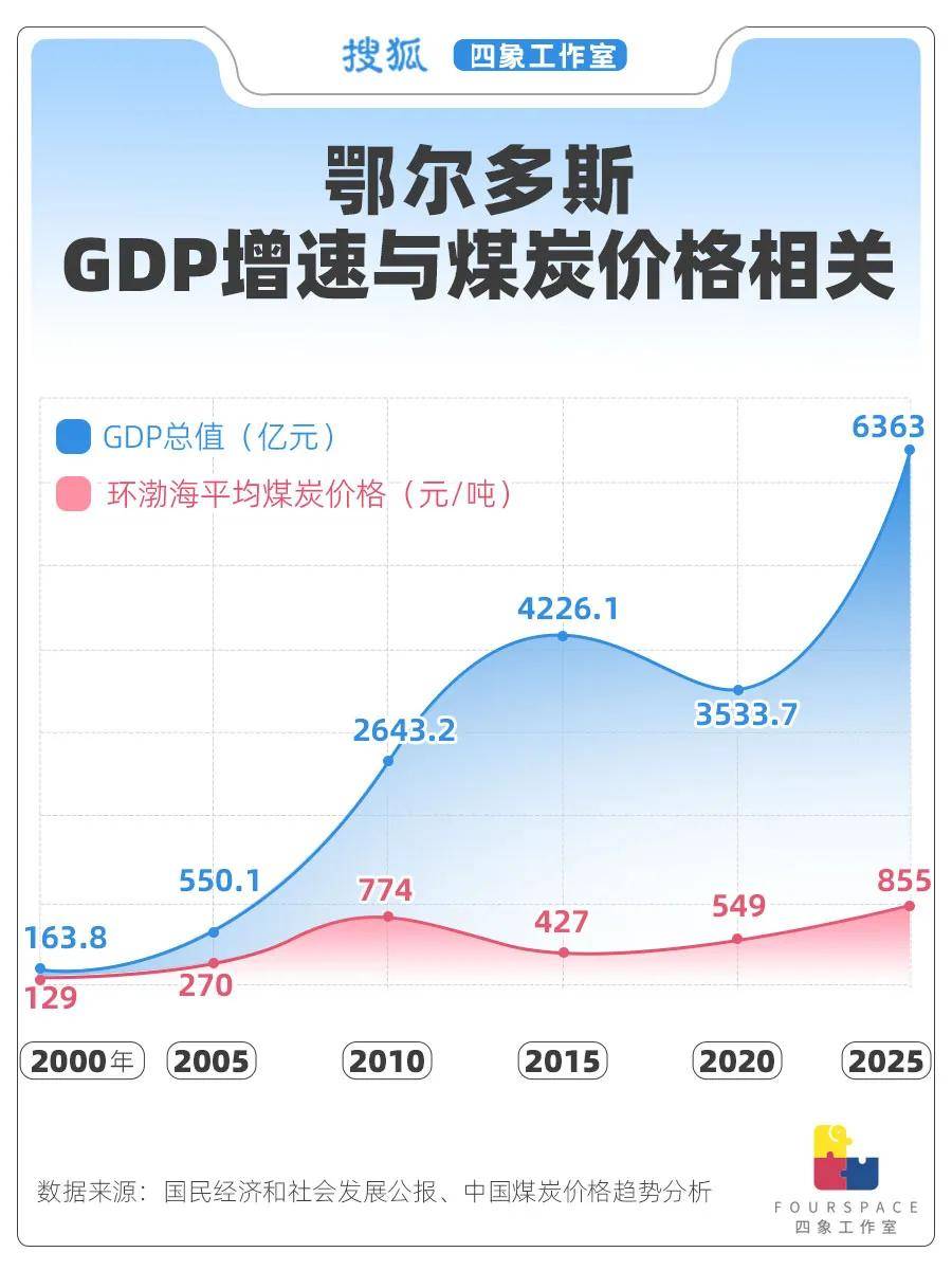 24城人均GDP超发达国家 哪省贫富差距最大<strong></p>
<p>原油最新消息新闻</strong>？