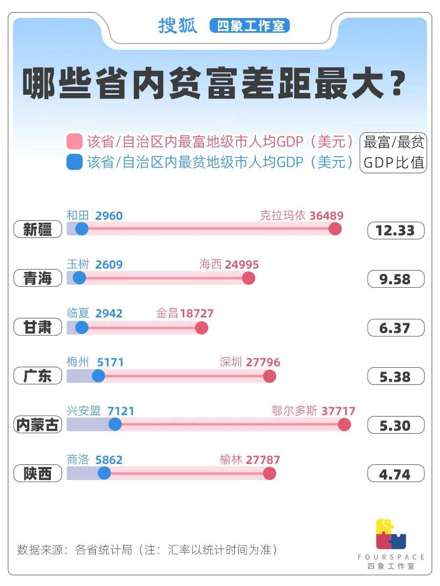 24城人均GDP超发达国家 哪省贫富差距最大<strong></p>
<p>原油最新消息新闻</strong>？