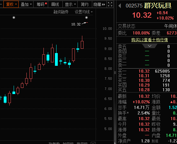 一字涨停<strong></p>
<p>硅原油</strong>，重大资产重组披露！壳资源股揭秘