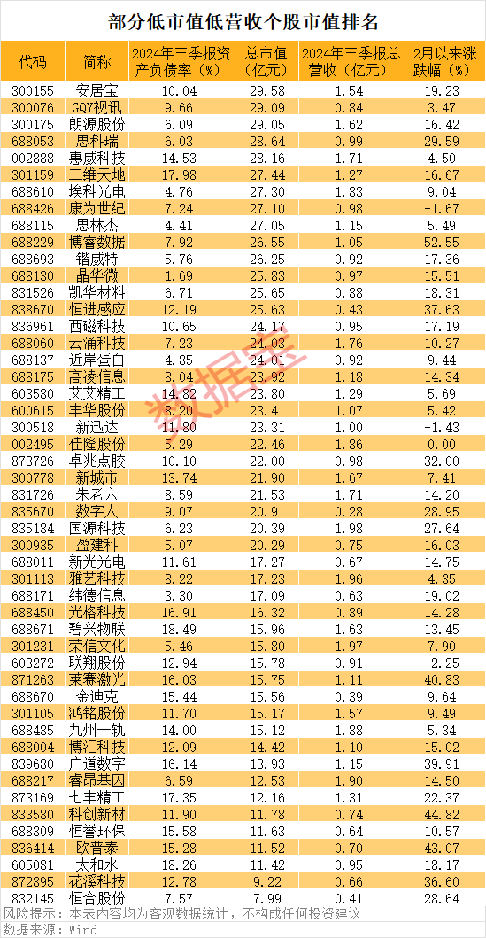 一字涨停<strong></p>
<p>硅原油</strong>，重大资产重组披露！壳资源股揭秘