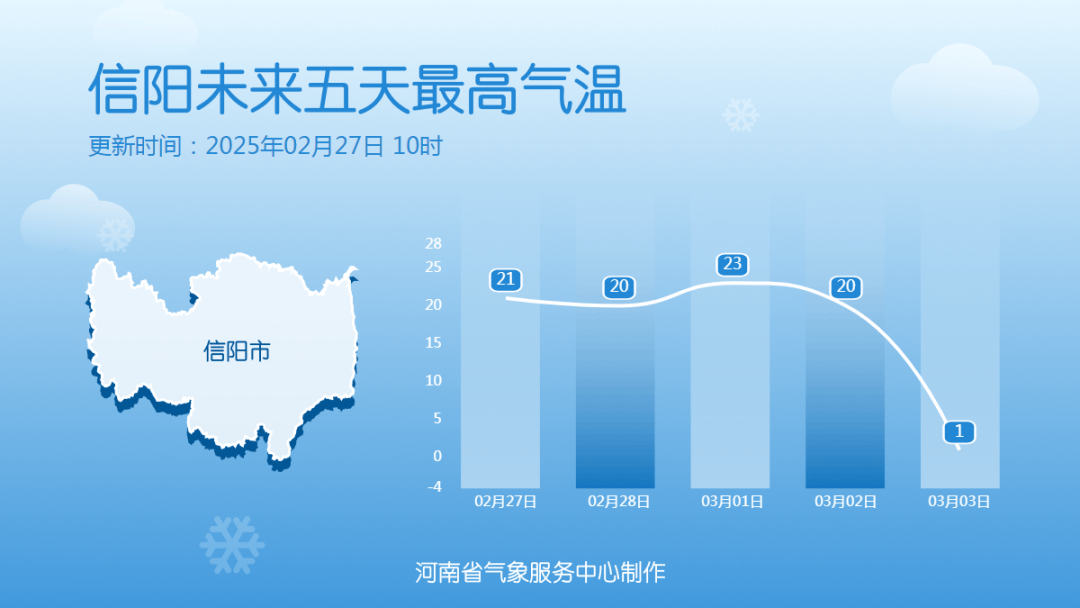 中雪、大到暴雪！河南将迎大范围雨雪天气<strong></p>
<p>硅原油</strong>，郑州可能有中雪→