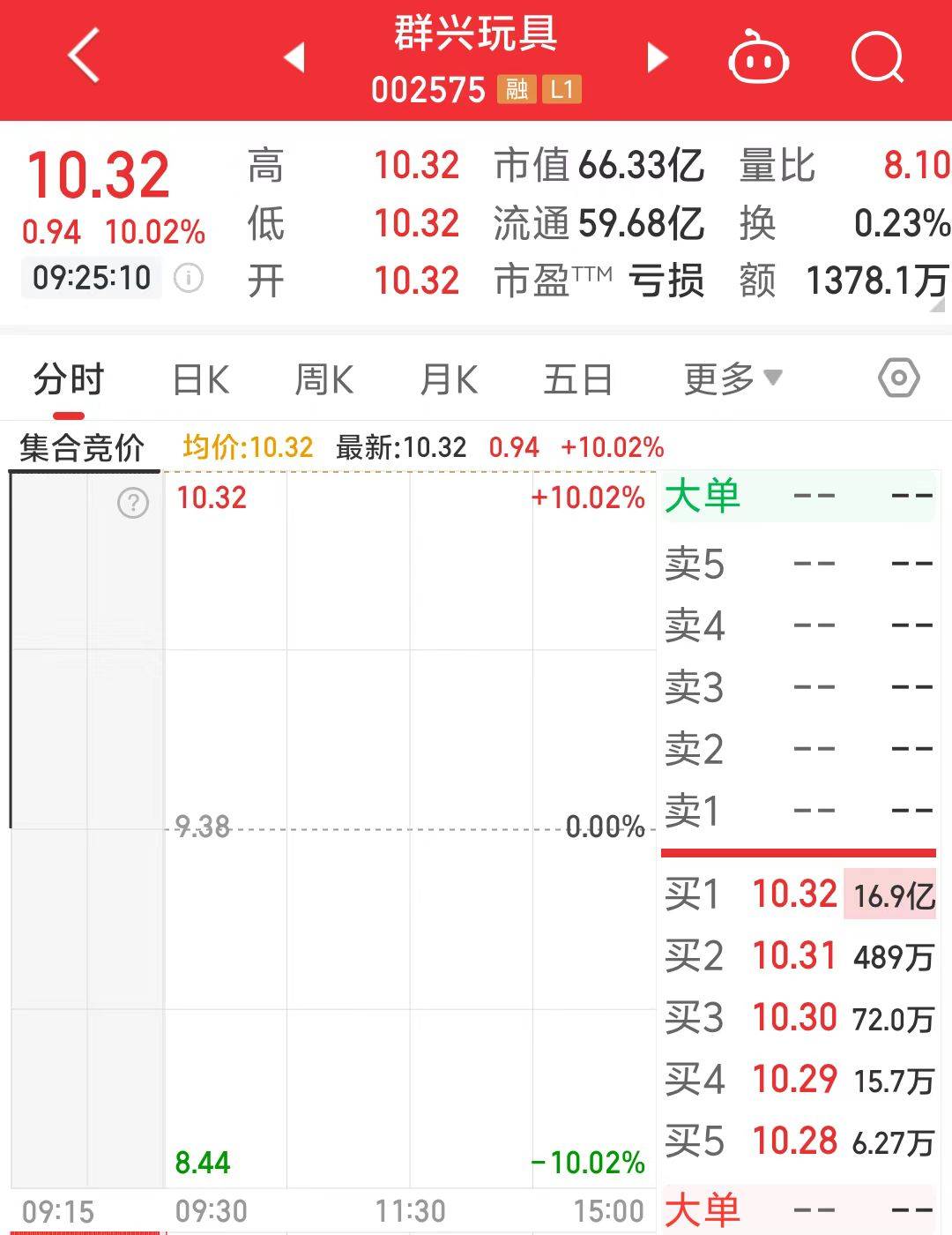 一字涨停近17亿元封单！这家上市公司拟大手笔收购算力资产<strong></p>
<p>硅原油</strong>，搭上DeepSeek风口