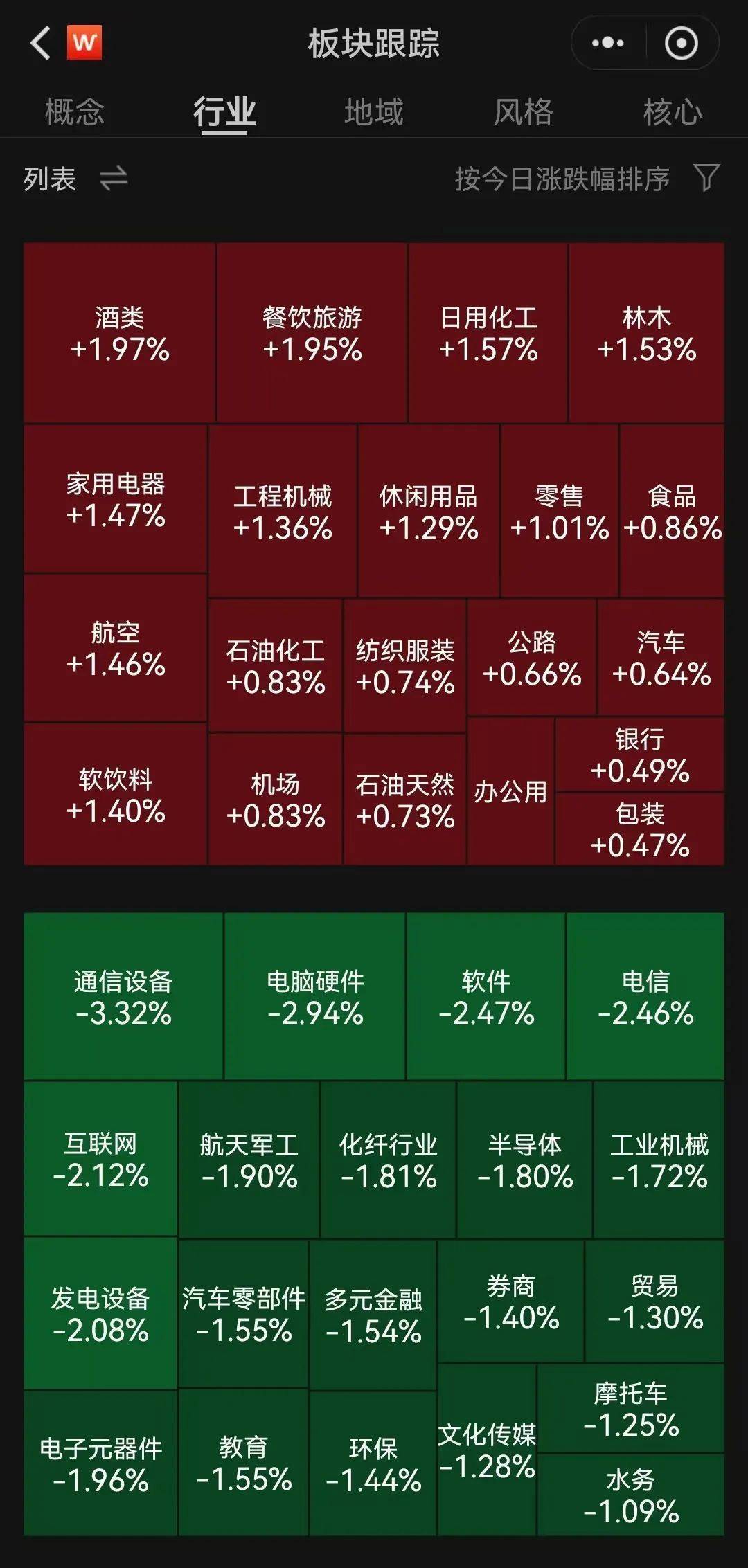 A股半日成交额1.3万亿元！机器人概念股震荡调整<strong></p>
<p>硅原油</strong>，固态电池概念持续走高