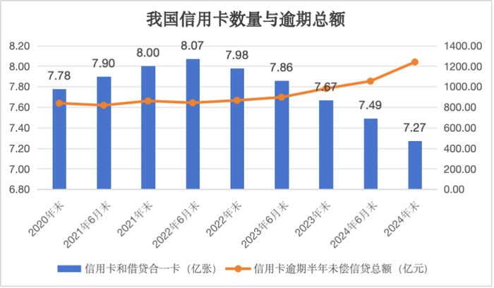【深度】消失的8000万张银行卡：信用卡何以“退潮”