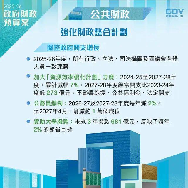 香港最新公布：全体公务员一致冻薪<strong></p>
<p>硅原油</strong>，包括李家超在内