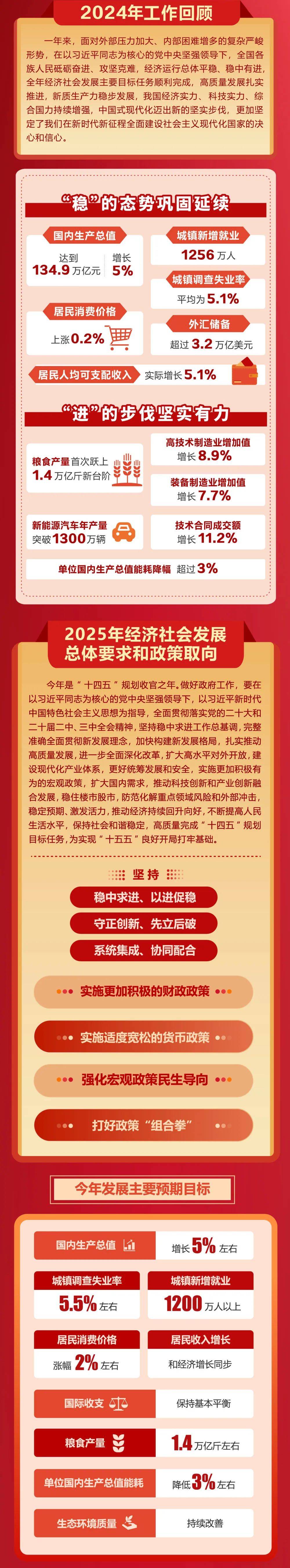 政府工作报告极简版来了<strong></p>
<p>原油操作策略</strong>！只有800字