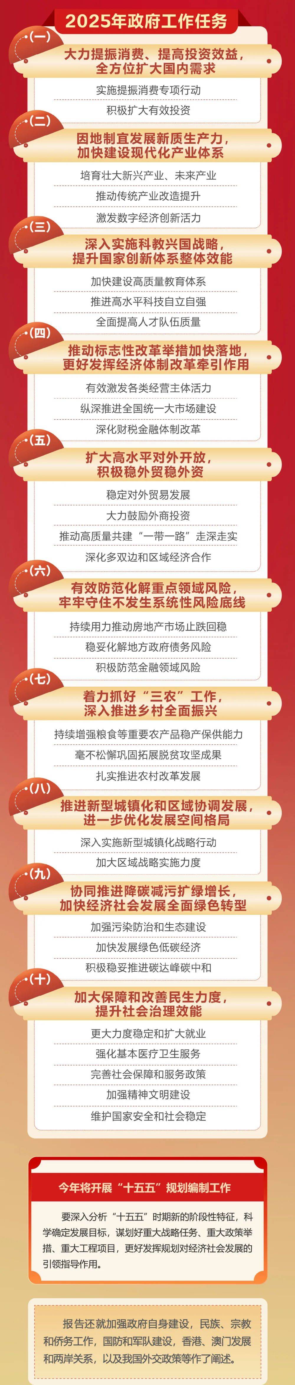 政府工作报告极简版来了<strong></p>
<p>原油操作策略</strong>！只有800字