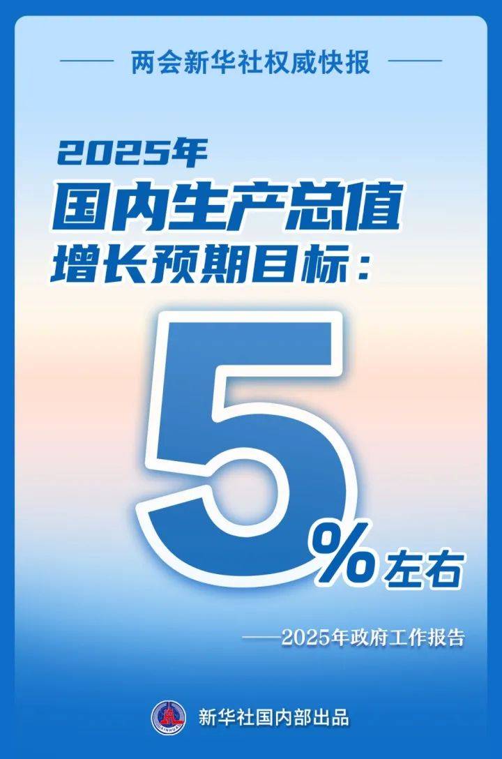 增长5%左右！刚刚<strong></p>
<p>原油操作策略</strong>，目标定了！