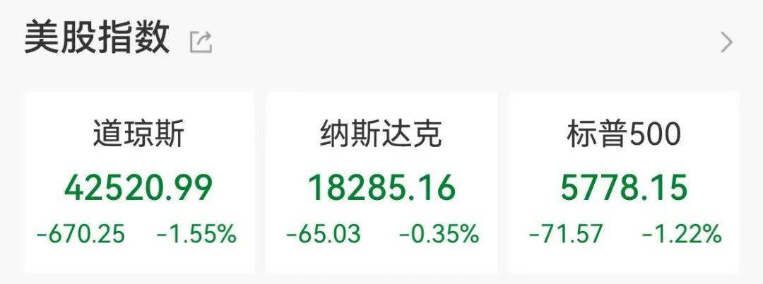 集体大跳水<strong></p>
<p>原油操作策略</strong>，这些股重挫！首批名单揭晓，A股市场年度分红来了