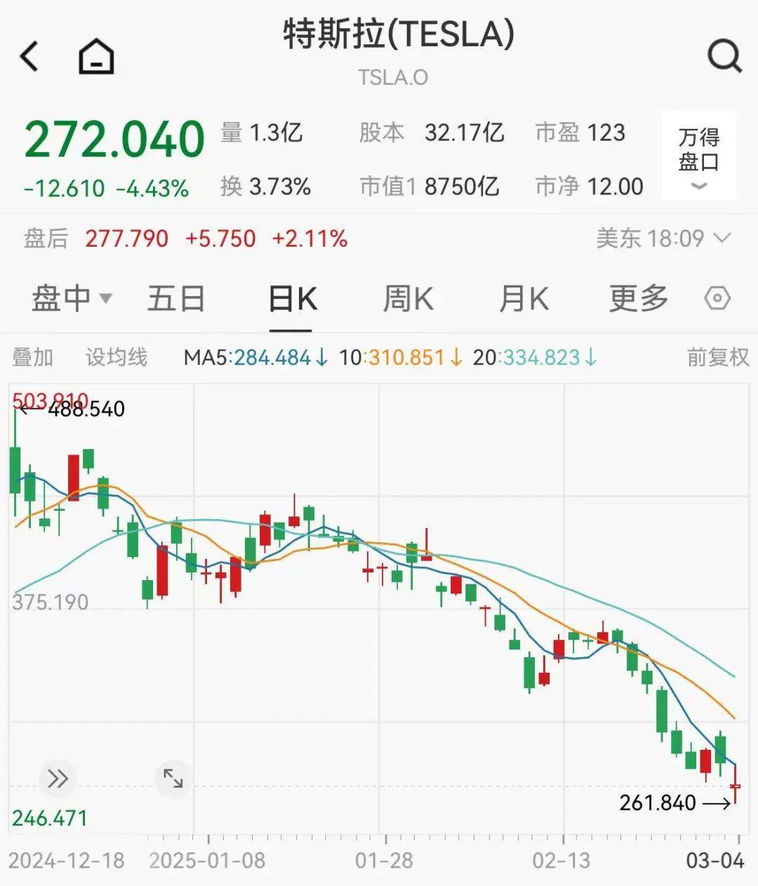 集体大跳水<strong></p>
<p>原油操作策略</strong>，这些股重挫！首批名单揭晓，A股市场年度分红来了