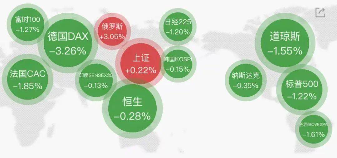 集体大跳水<strong></p>
<p>原油操作策略</strong>，这些股重挫！首批名单揭晓，A股市场年度分红来了