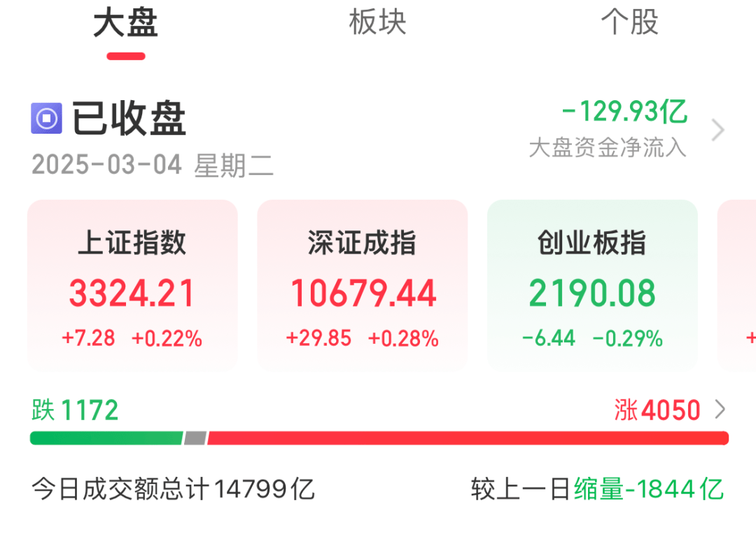 今天A股市场情绪火热<strong></p>
<p>原油操作策略</strong>！股民：坐等利好来