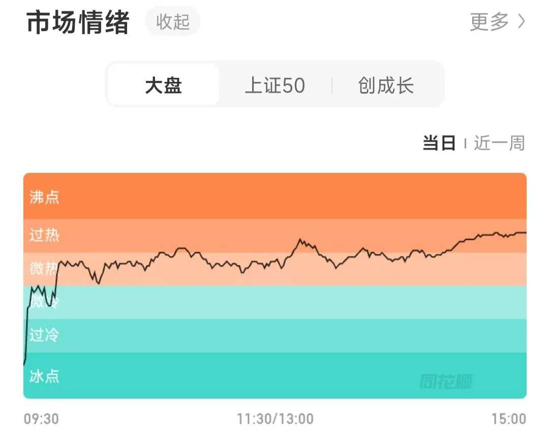 今天A股市场情绪火热<strong></p>
<p>原油操作策略</strong>！股民：坐等利好来