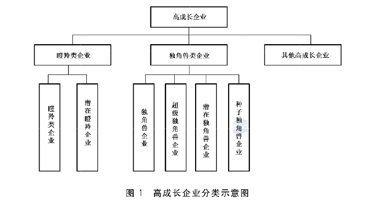 政府工作报告中的新词“瞪羚企业”<strong></p>
<p>sc原油期货</strong>，是什么意思