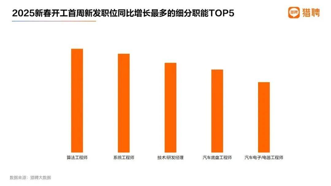 “实习生也月入过万”<strong></p>
<p>布伦特原油行情</strong>，今年第一热门行业开高薪都招不到人