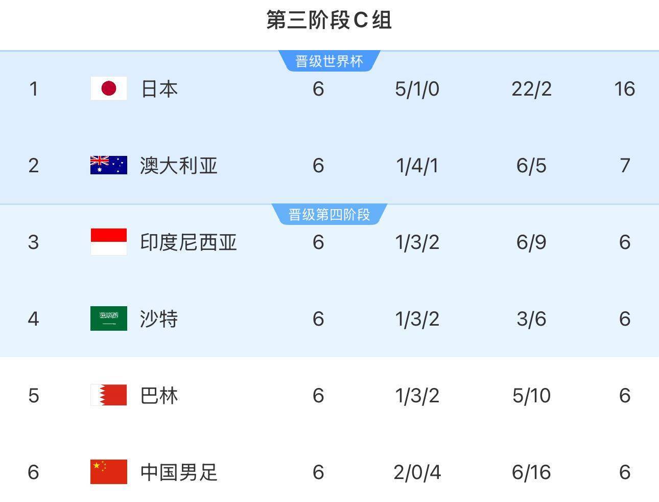 韦世豪：沙特在这个组不算超一流<strong></p>
<p>黄金原油直播</strong>，我们还是有机会在他们身上拿分