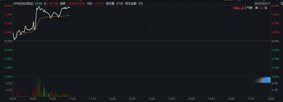 特朗普：加征关税<strong></p>
<p>黄金原油直播</strong>，明早生效！股市、汇市巨震