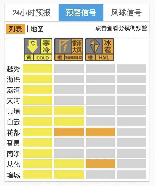 冰雹+强雷雨<strong></p>
<p>草原油画图片</strong>！广州两区刚刚发布预警！上班要注意→