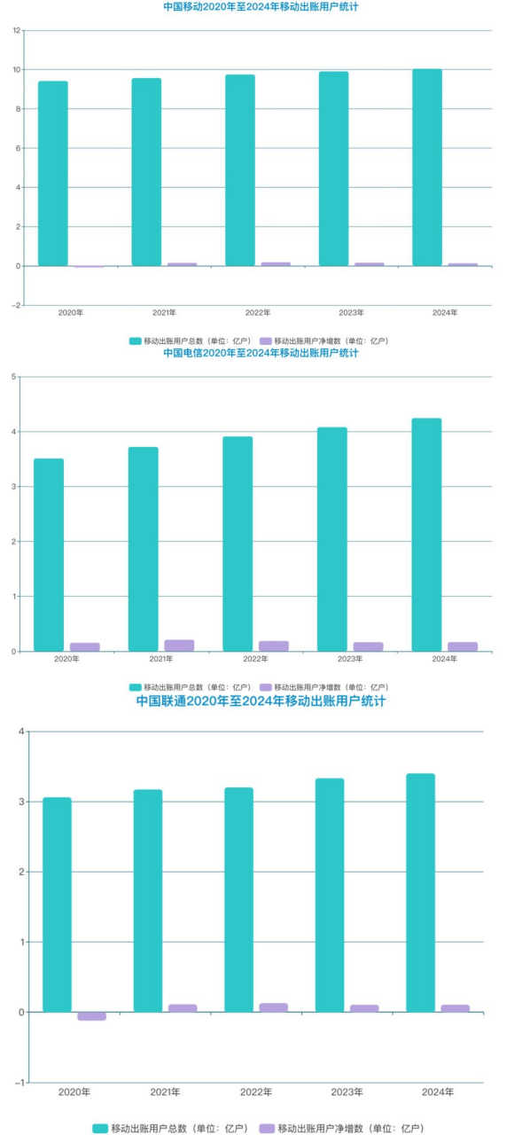 用户不知情却被扣费八年<strong></p>
<p>美原油指数</strong>，“天降”电话卡如何出现？