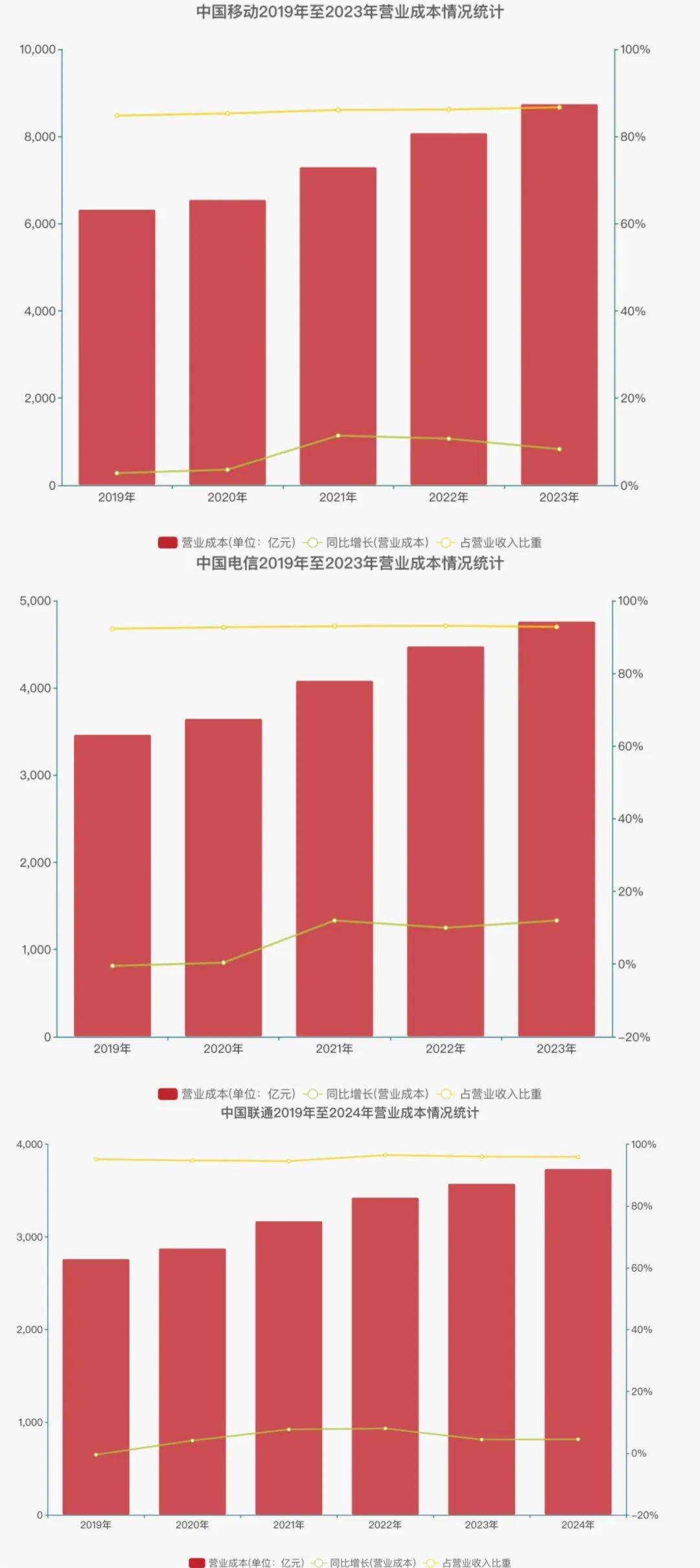 用户不知情却被扣费八年<strong></p>
<p>美原油指数</strong>，“天降”电话卡如何出现？