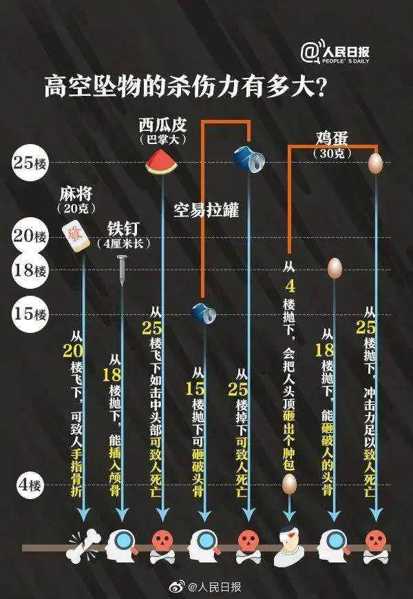 热闻|孩子从楼上抛下湿纸团<strong></p>
<p>世界原油产量</strong>，家长赔了7000元！高空抛物应承担哪些法律责任？