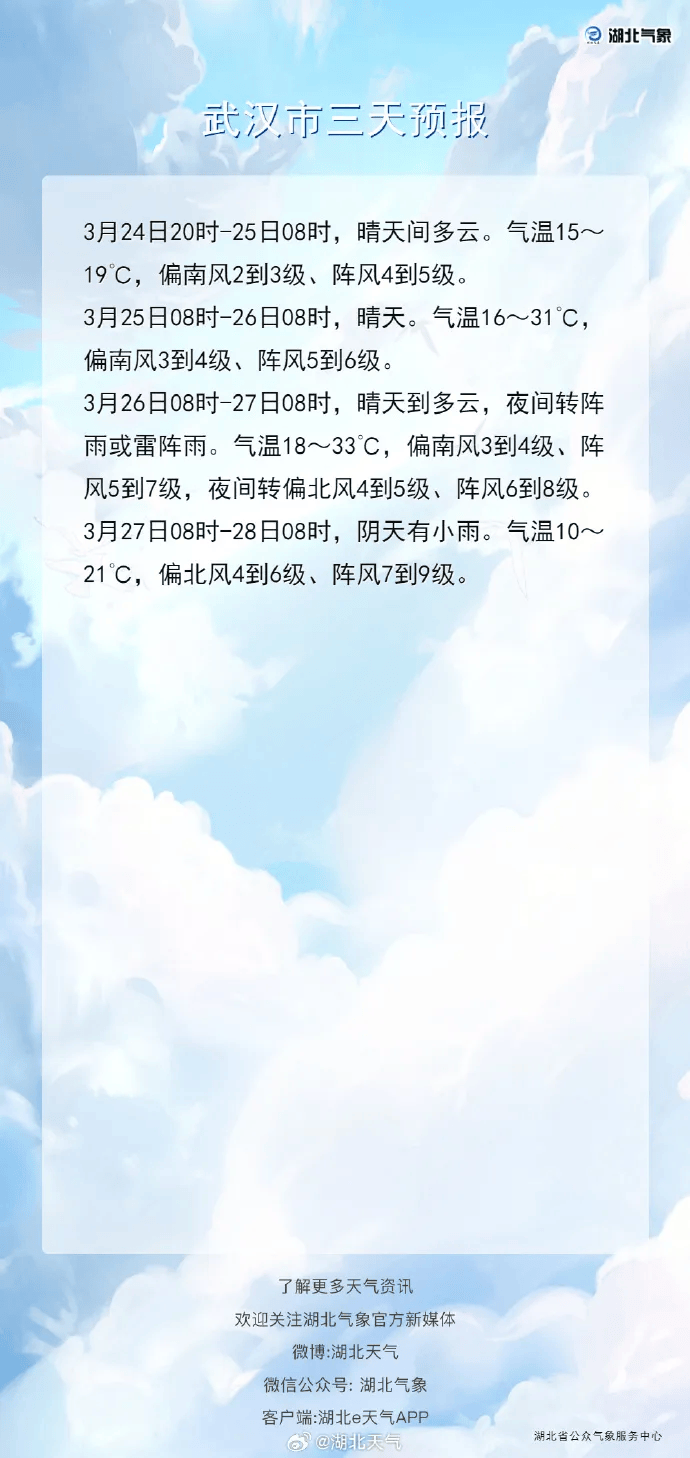 狂降25℃<strong></p>
<p>金投网原油</strong>！湖北将迎来9级阵风+雨水