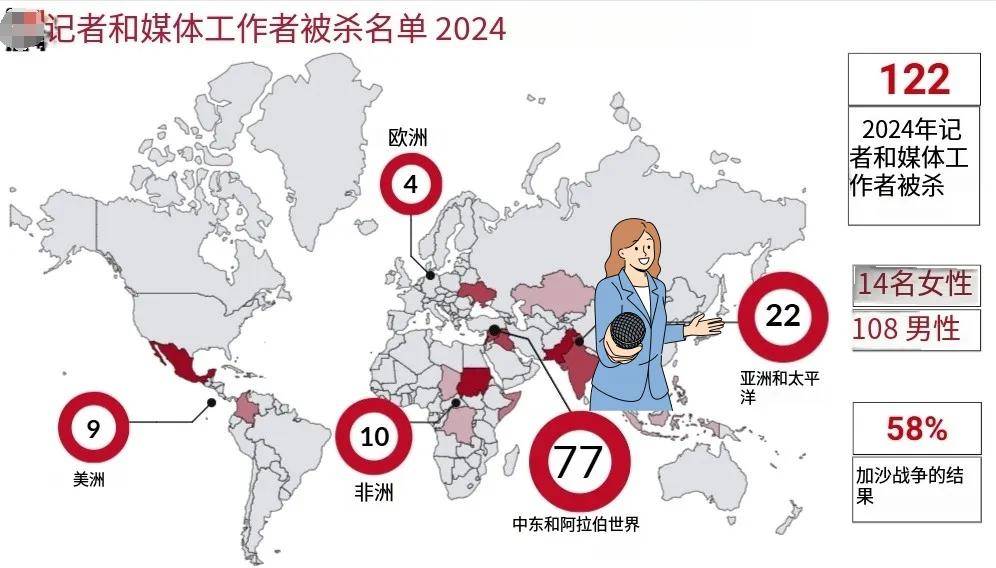 俄罗斯美女记者踩中地雷被炸死<strong></p>
<p>世界原油价格</strong>，乌女记者直播被无人机袭击惨叫？