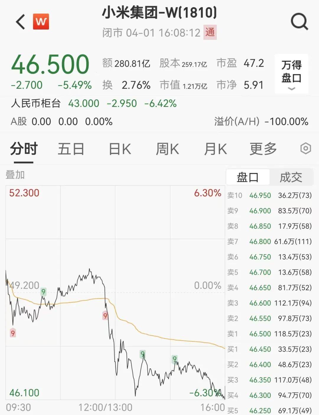 暴跌超20%！负面消息刷屏<strong></p>
<p>原油期货开通</strong>，3000亿蒸发