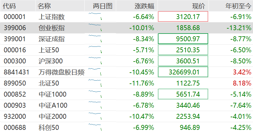 高盛：料中国或加快推宽松措施以抵消关税影响！维持中国今年经济增长预测4.5%不变<strong></p>
<p>入原油</strong>，沪深300指数12个月目标价下调至4500点