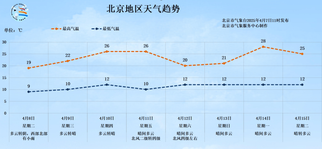 明天有雨！北京最高气温将跌至19℃<strong></p>
<p>入原油</strong>，秋裤可考虑“返场”
