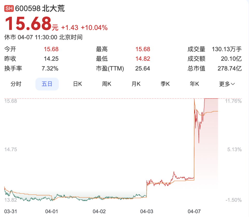 果然财经｜A股“黑色星期一”：三大指数雪崩之下<strong></p>
<p>入原油</strong>，谁在逆势上涨