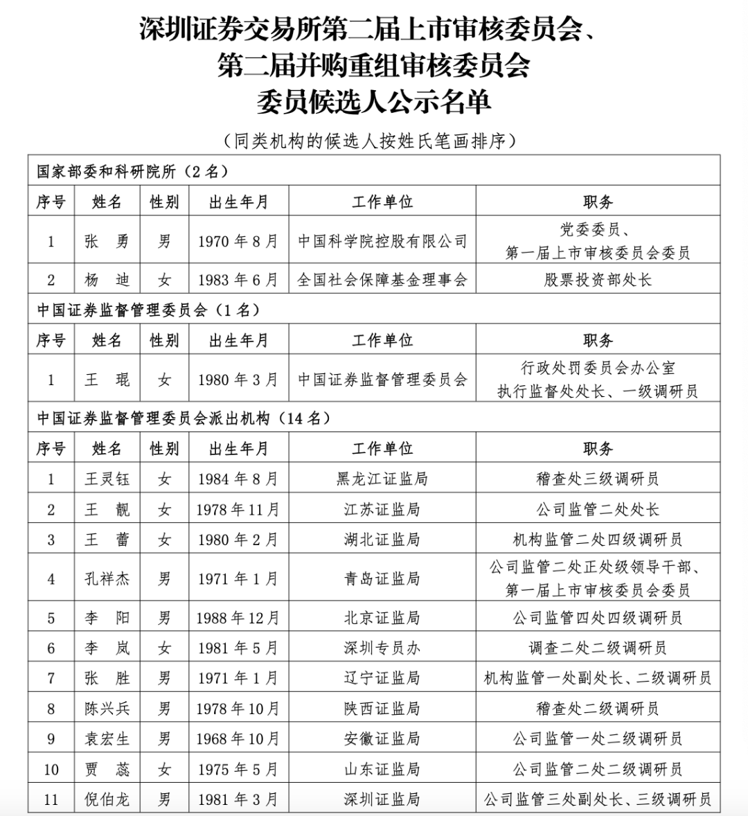 沪深北三大交易所<strong></p>
<p>入原油</strong>，最新公示