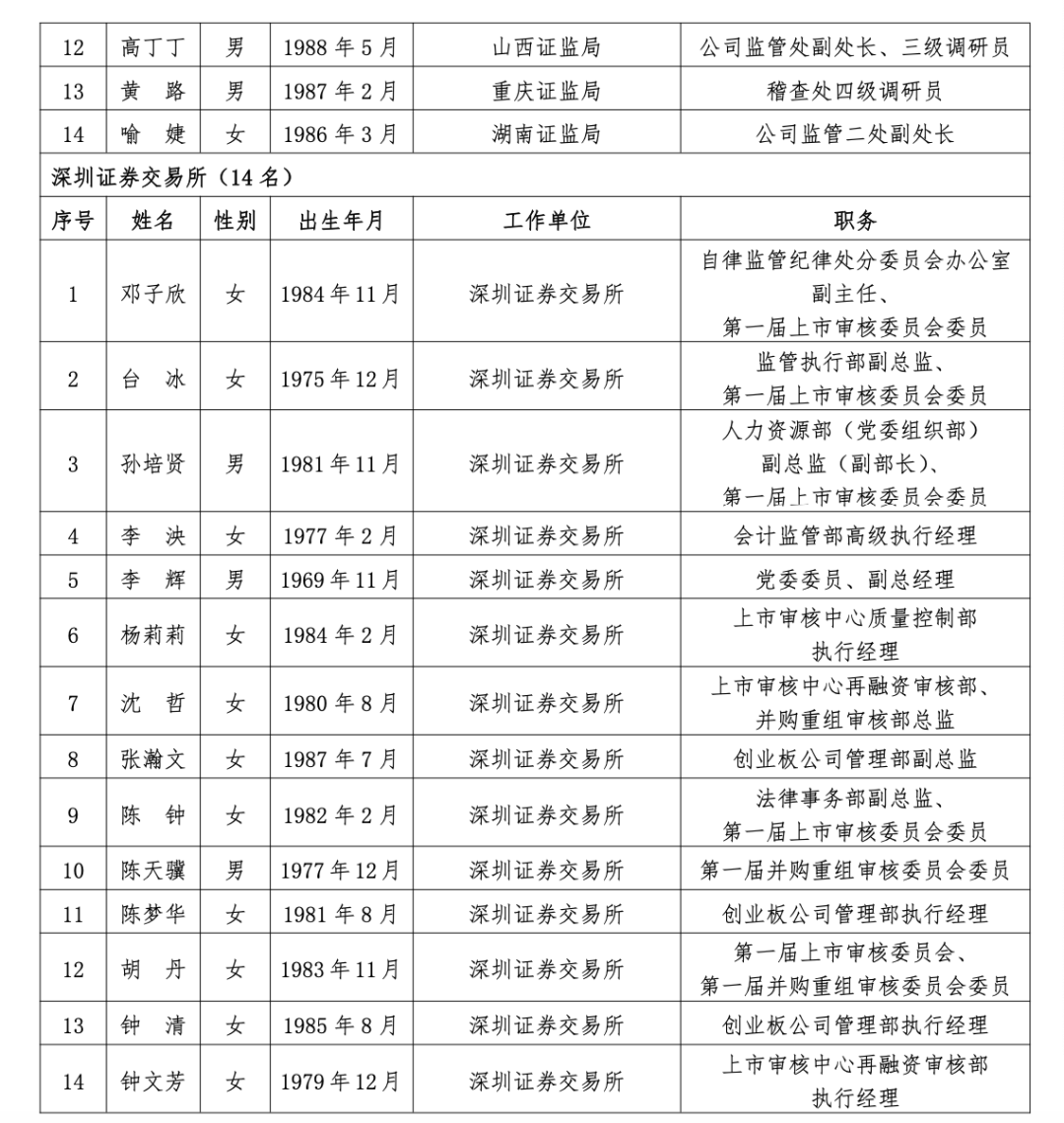 沪深北三大交易所<strong></p>
<p>入原油</strong>，最新公示