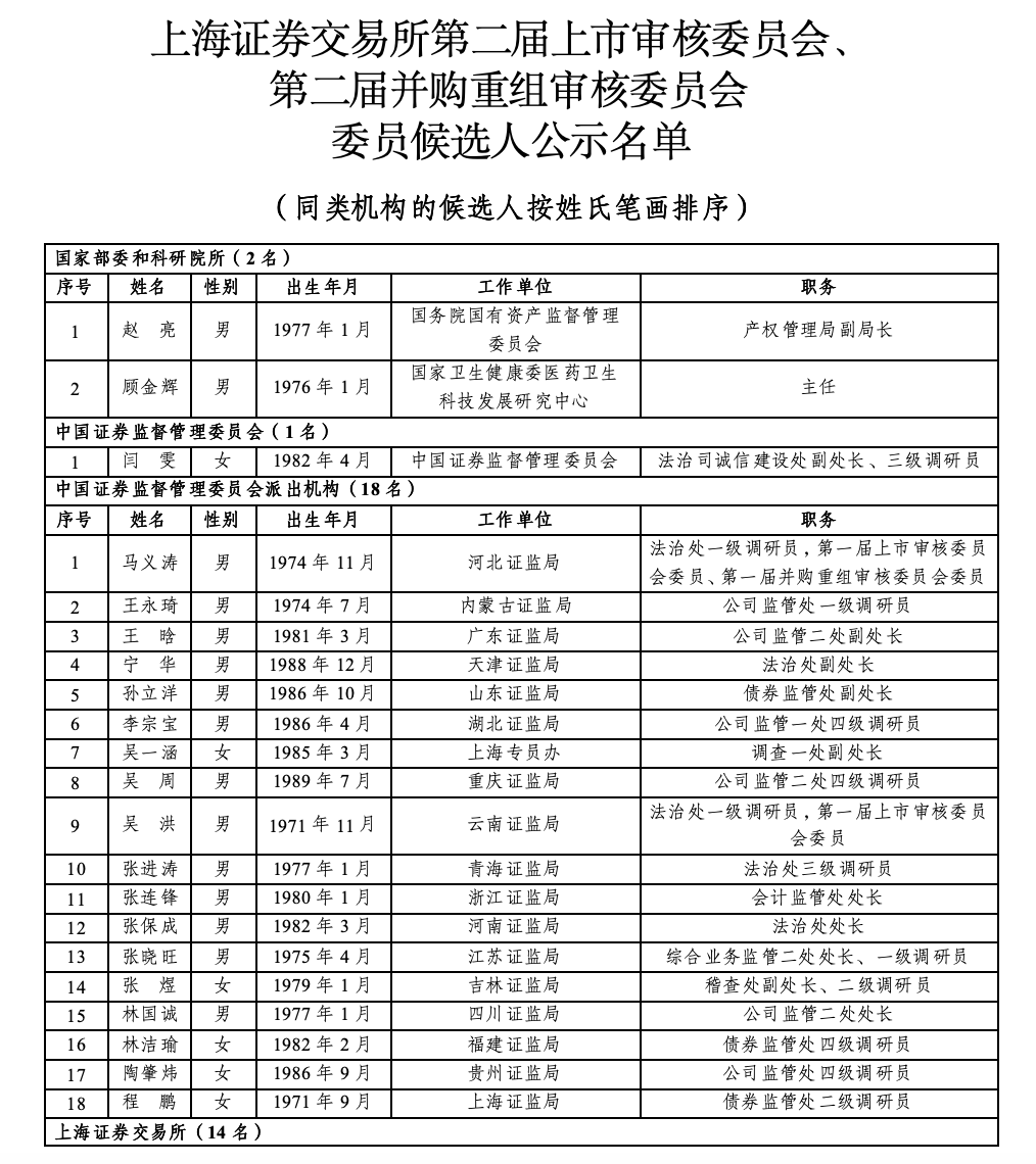 沪深北三大交易所<strong></p>
<p>入原油</strong>，最新公示