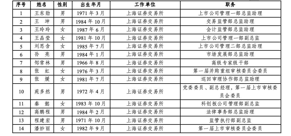 沪深北三大交易所<strong></p>
<p>入原油</strong>，最新公示