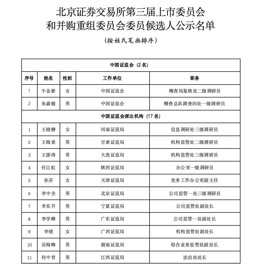 沪深北三大交易所<strong></p>
<p>入原油</strong>，最新公示