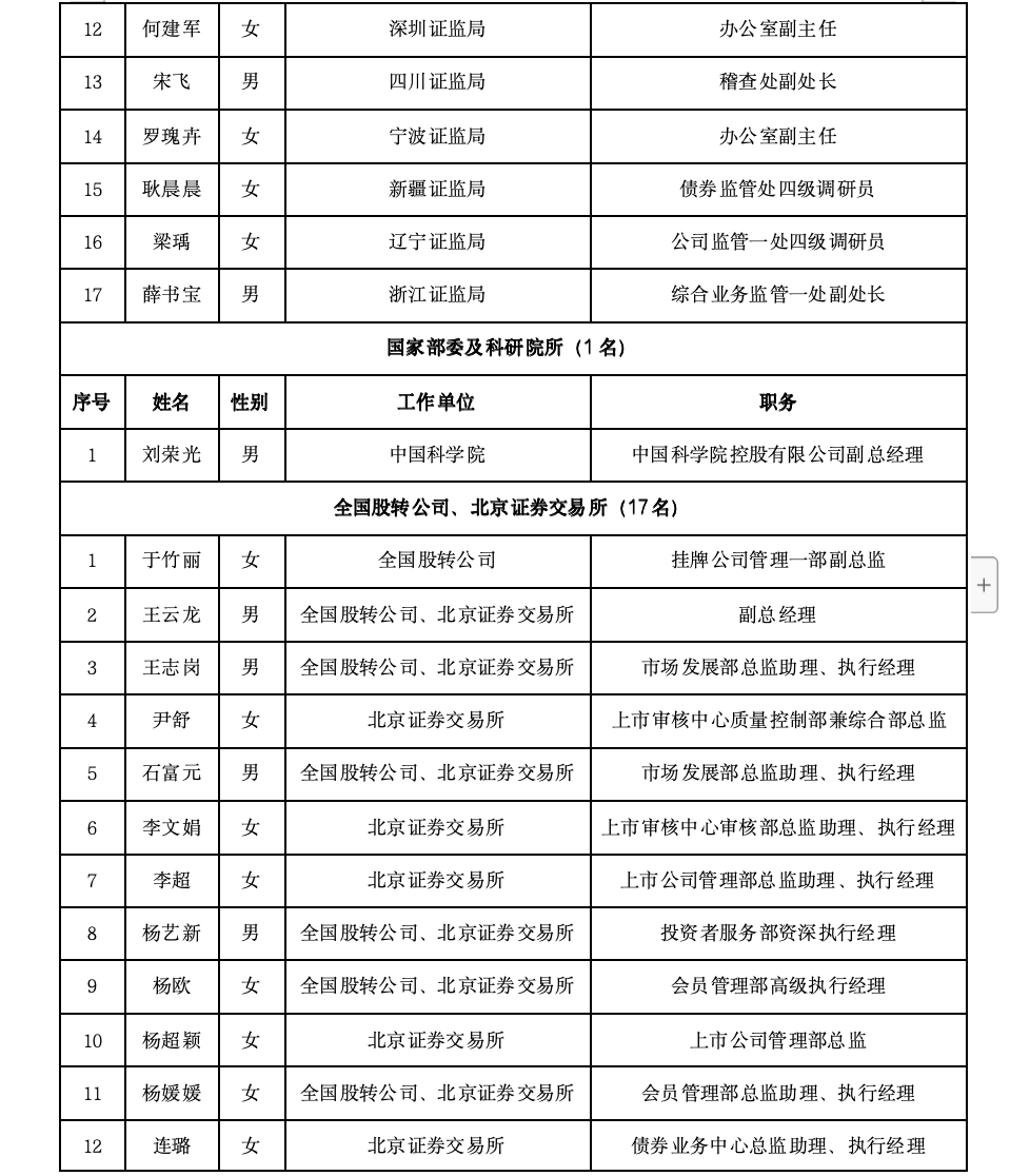 沪深北三大交易所<strong></p>
<p>入原油</strong>，最新公示