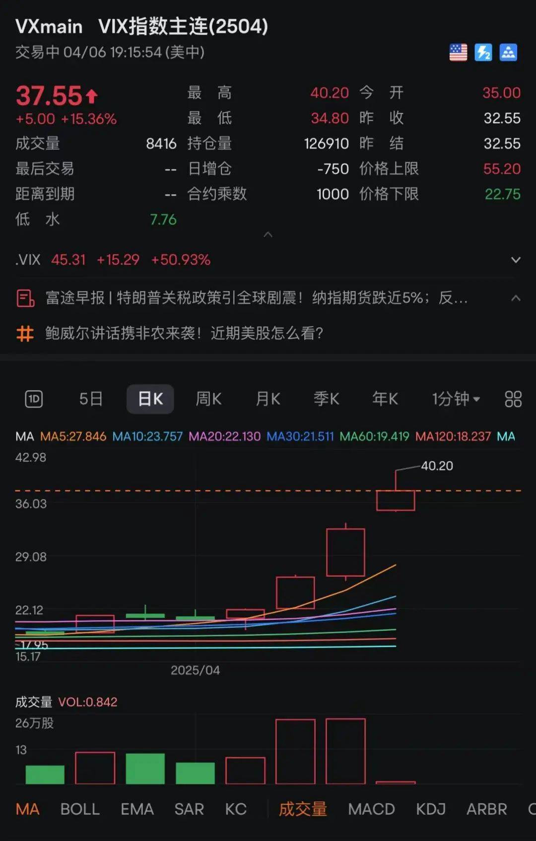刚刚！全线暴跌<strong></p>
<p>入原油</strong>，熔断！