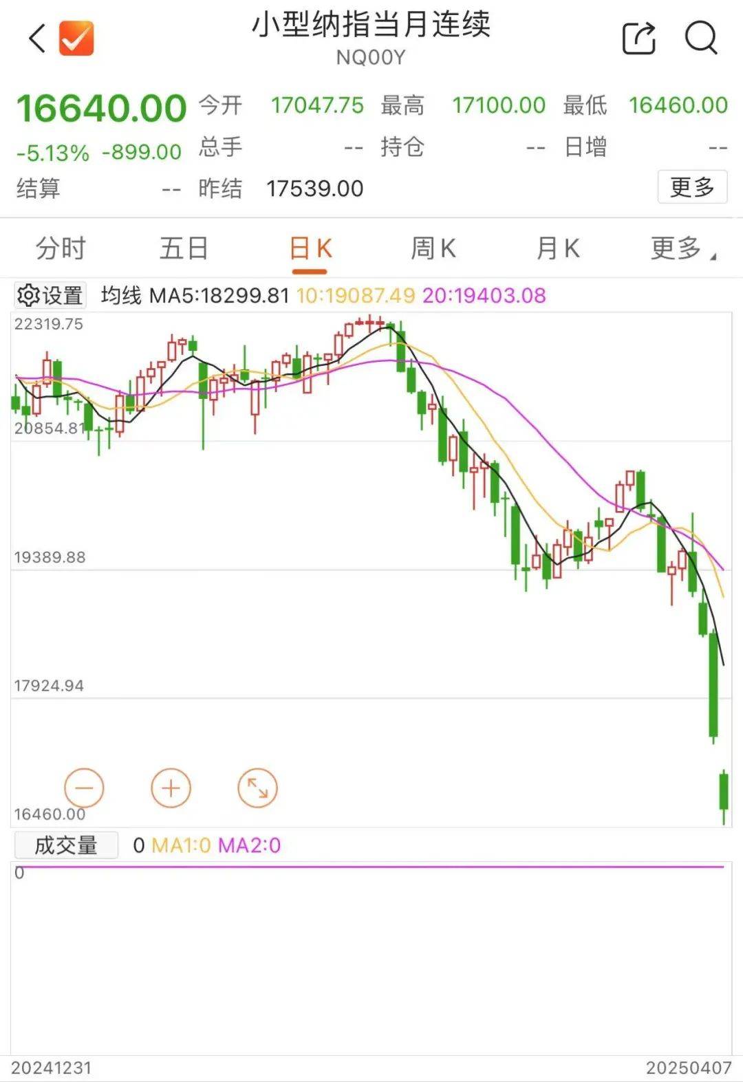 刚刚！全线暴跌<strong></p>
<p>入原油</strong>，熔断！