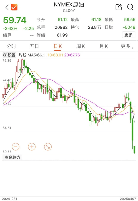 刚刚！全线暴跌<strong></p>
<p>入原油</strong>，熔断！