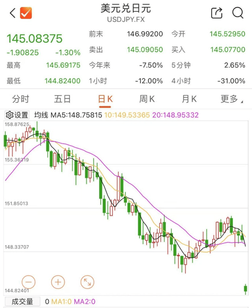 刚刚！全线暴跌<strong></p>
<p>入原油</strong>，熔断！