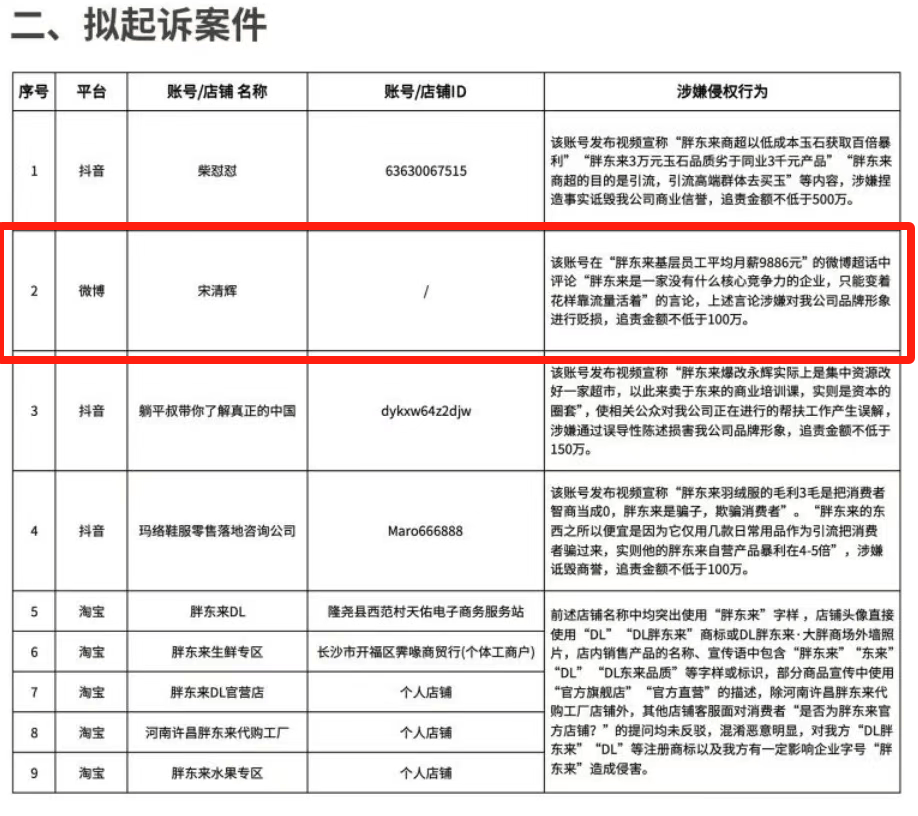 胖东来动手<strong></p>
<p>入原油</strong>，拟起诉索赔100万元！知名“经济学家”回应：若无理取闹，将积极反诉、斗争到底