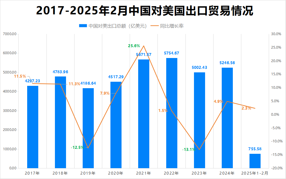 最新消息<strong></p>
<p>轻质原油价格</strong>！特朗普豁免上千种产品关税